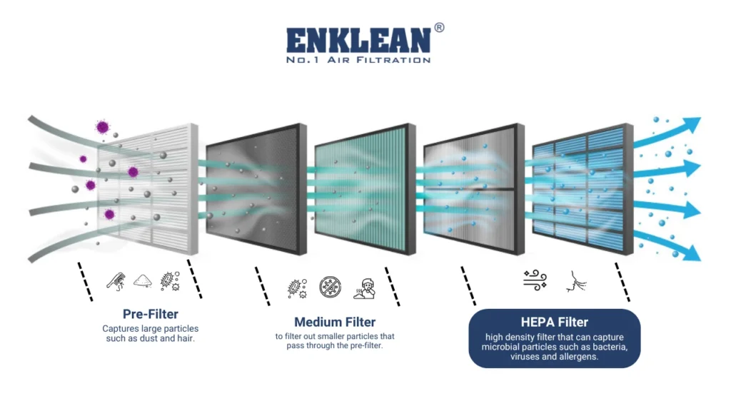 Enklean's HEPA Filter.webp